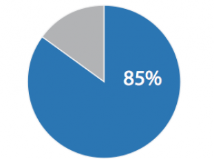 diagramm_85.png